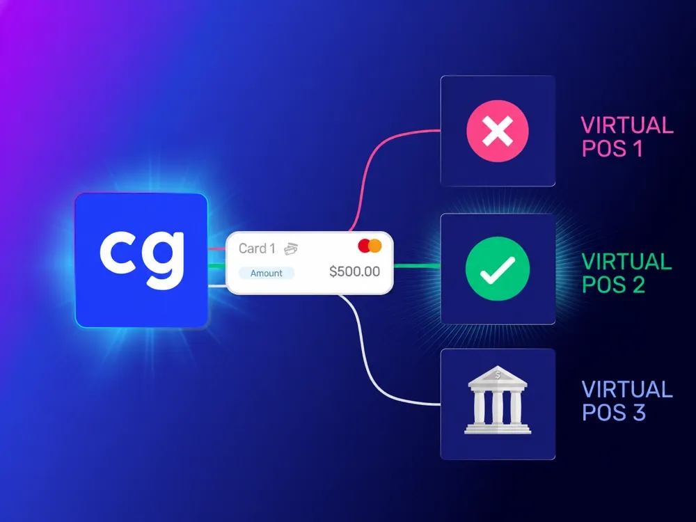 Stay Protected from Downtimes and Recover Potential Revenue Loss