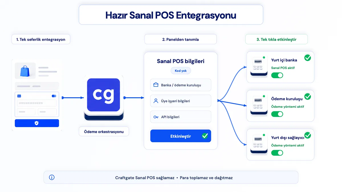 hazir-sanal-pos-entegrasyonu.webp