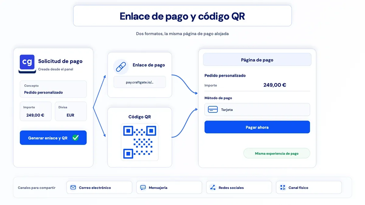 pagos-con-enlace-codigo-qr-guia_1.webp