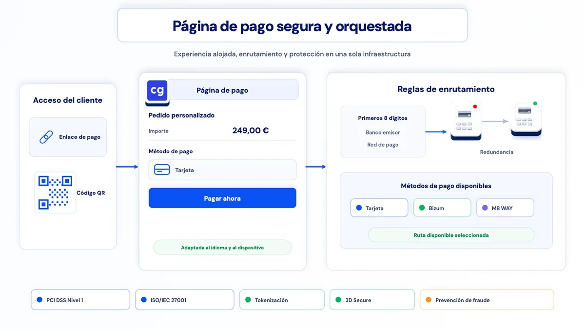 pagos-con-enlace-codigo-qr-guia_2.webp