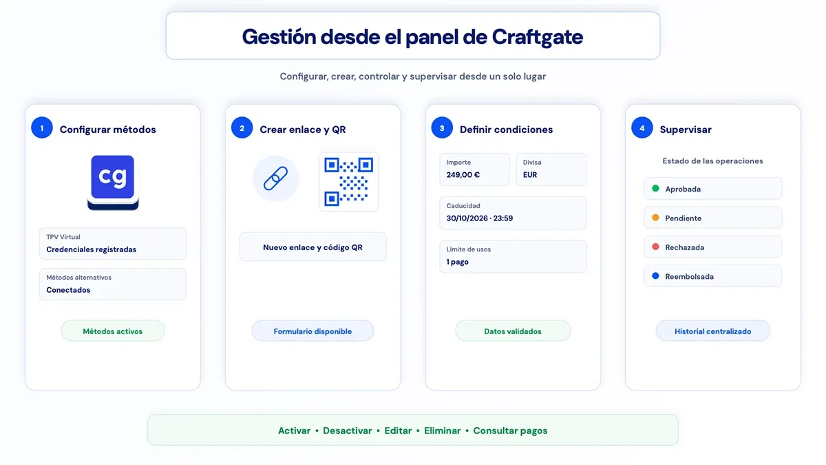 pagos-con-enlace-codigo-qr-guia_3.webp