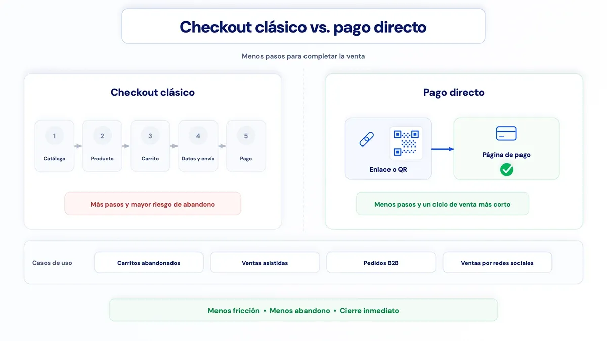 pagos-con-enlace-codigo-qr-guia_4.webp