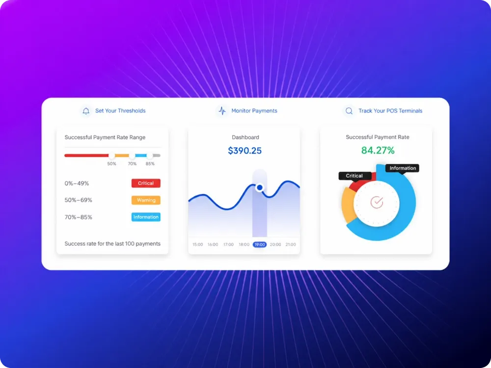 Monitor Your Payment Success Rates with Real-Time Alerts