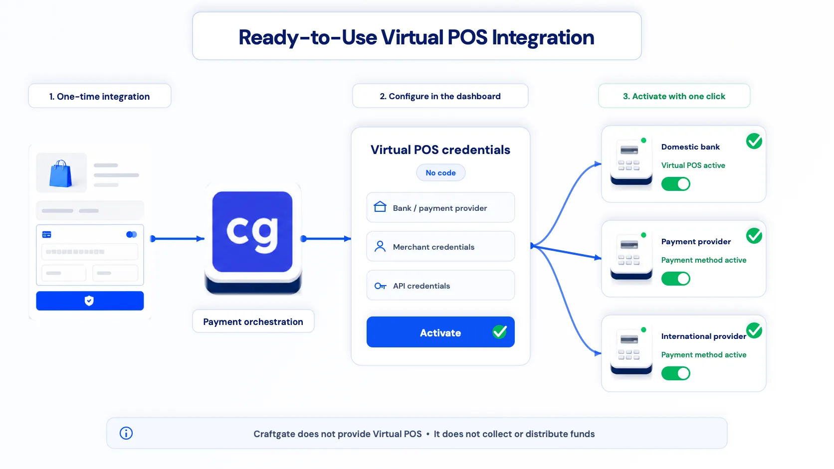 ready-virtual-pos-integration.webp