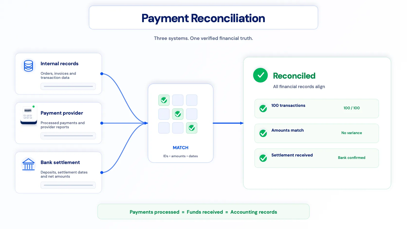 reconciliation-in-online-payments_1.webp