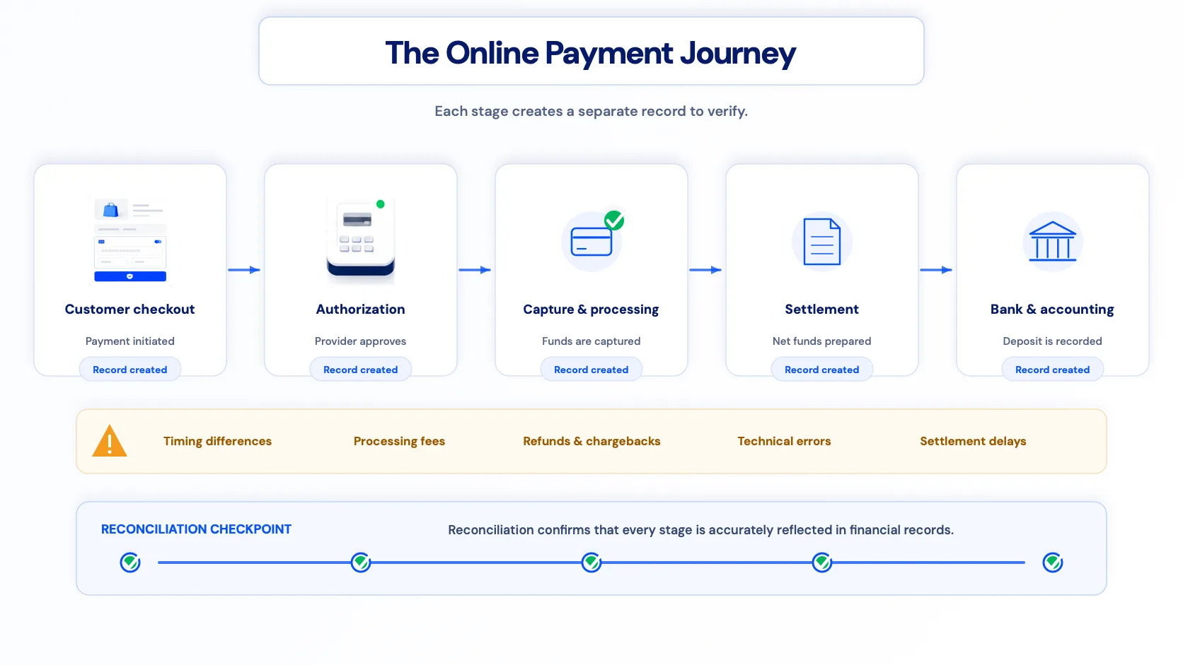reconciliation-in-online-payments_2.webp