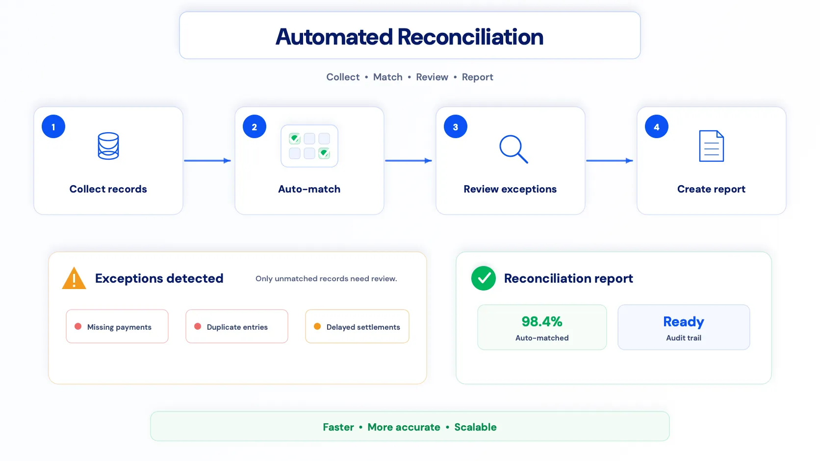 reconciliation-in-online-payments_3.webp